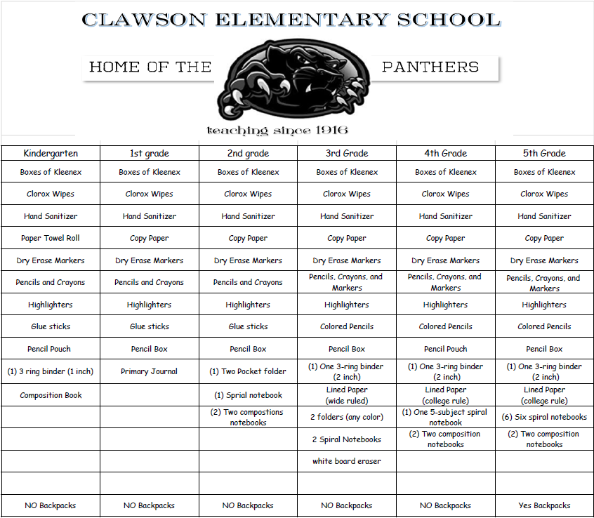 Clawson Supply List